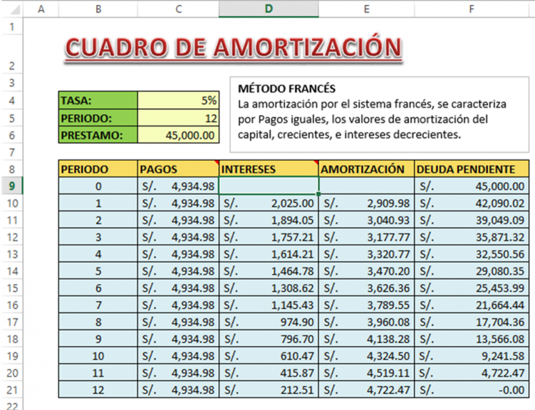 Cuadro De Amortización ¿qué Es Y Qué Información Contiene 4218